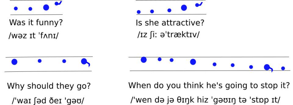 Was it funny? Is she attractive? Why should they go? When do you think he's going to stop?